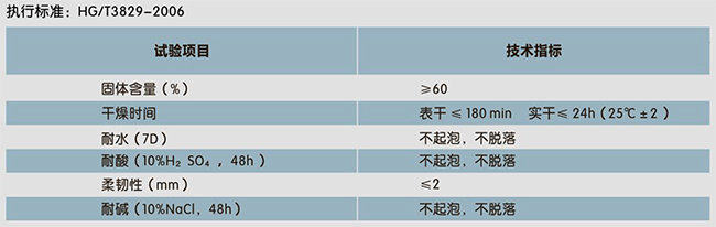 二合一水池專用(防水、裝飾一體化)(圖1)