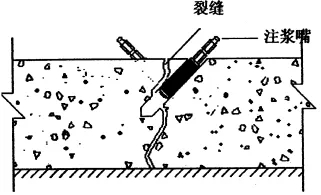 地下室漏水如何高壓灌漿？專業(yè)老師傅手把手教學，建議收藏！(圖6)